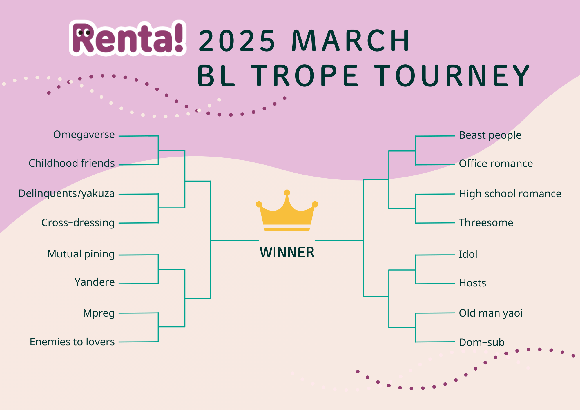 BL Trope Tourney 2025: A Retrospective!