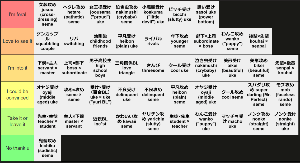 Renta!’s BL Team Sorts BL Tropes